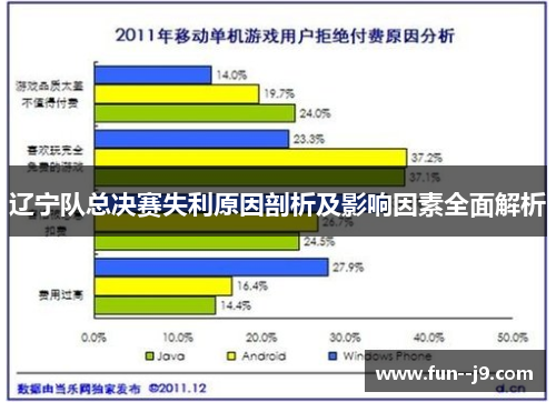 辽宁队总决赛失利原因剖析及影响因素全面解析