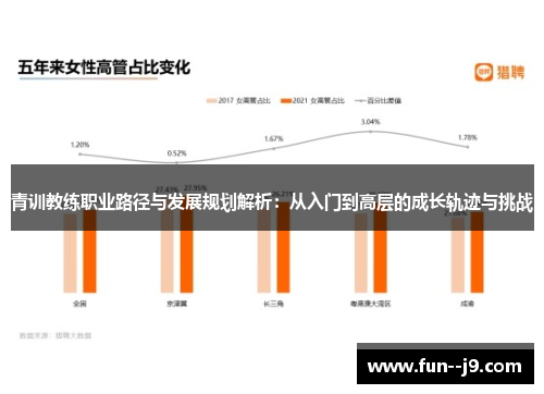 青训教练职业路径与发展规划解析:从入门到高层的成长轨迹与挑战 青训教练职业路径与发展规划解析:从入门到高层的成长轨迹与挑战