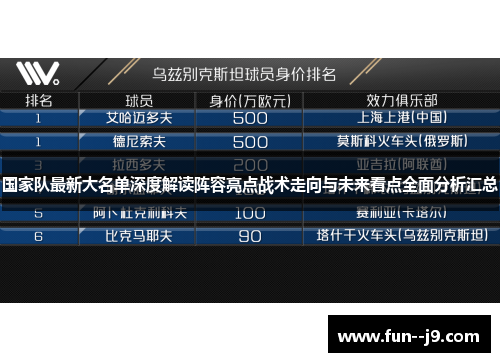 国家队最新大名单深度解读阵容亮点战术走向与未来看点全面分析汇总