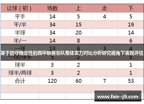 基于防守稳定性的西甲联赛各队整体实力对比分析研究视角下表现评估