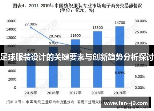 足球服装设计的关键要素与创新趋势分析探讨