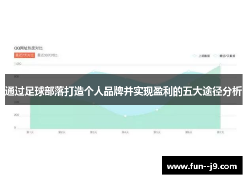 通过足球部落打造个人品牌并实现盈利的五大途径分析 通过足球部落打造个人品牌并实现盈利的五大途径分析