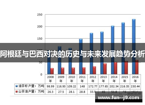 阿根廷与巴西对决的历史与未来发展趋势分析