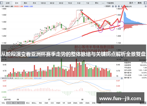从阶段演变看亚洲杯赛季走势的整体脉络与关键拐点解析全景复盘