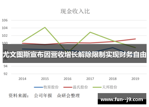 尤文图斯宣布因营收增长解除限制实现财务自由