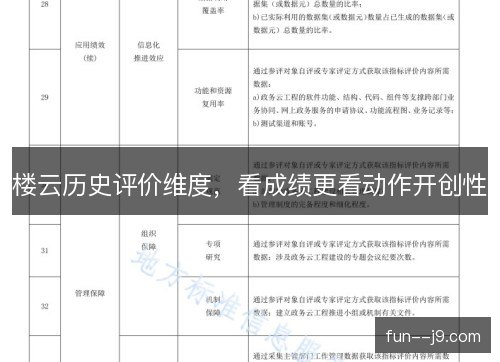 楼云历史评价维度，看成绩更看动作开创性